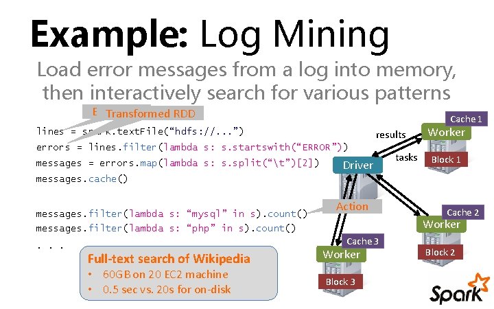 Example: Log Mining Load error messages from a log into memory, then interactively search