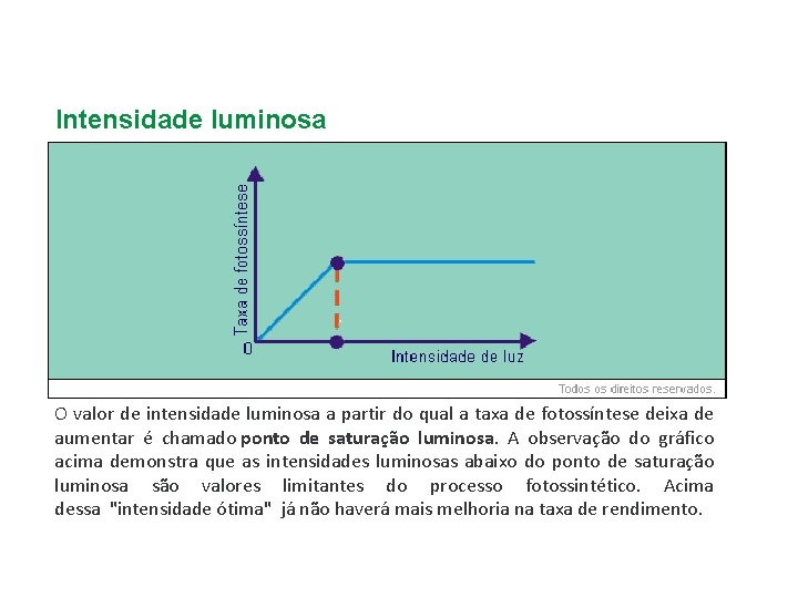 Intensidade luminosa O valor de intensidade luminosa a partir do qual a taxa de Intensidade luminosa O valor de intensidade luminosa a partir do qual a taxa de