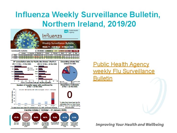 Influenza Weekly Surveillance Bulletin, Northern Ireland, 2019/20 Public Health Agency weekly Flu Surveillance Bulletin