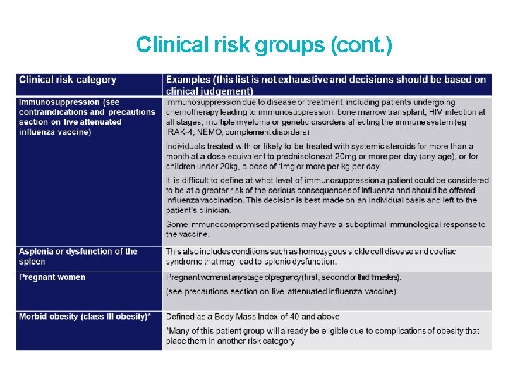 Clinical risk groups (cont. ) 