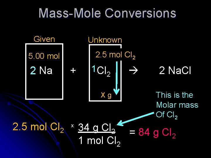 Mass-Mole Conversions Given Unknown 2. 5 mol Cl 2 x mol 5. 00 mol