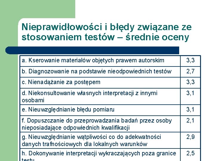 Nieprawidłowości i błędy związane ze stosowaniem testów – średnie oceny a. Kserowanie materiałów objętych