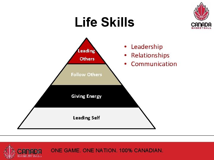 Life Skills Leading Others • Leadership • Relationships • Communication Follow Others Giving Energy