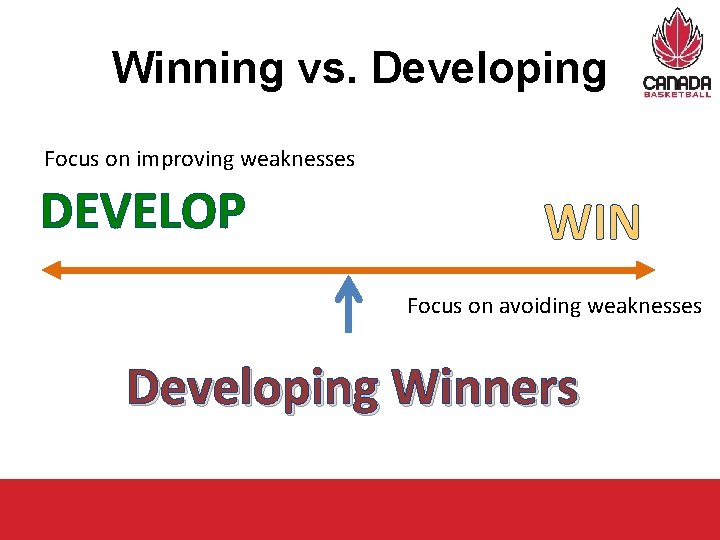 Winning vs. Developing Focus on improving weaknesses DEVELOP WIN Focus on avoiding weaknesses Developing