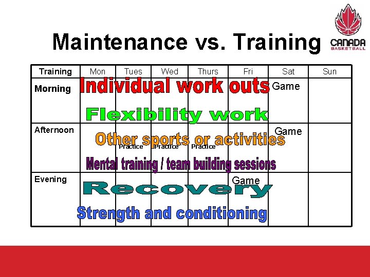 Maintenance vs. Training Mon Tues Wed Thurs Fri Sat Morning Game Afternoon Game Practice