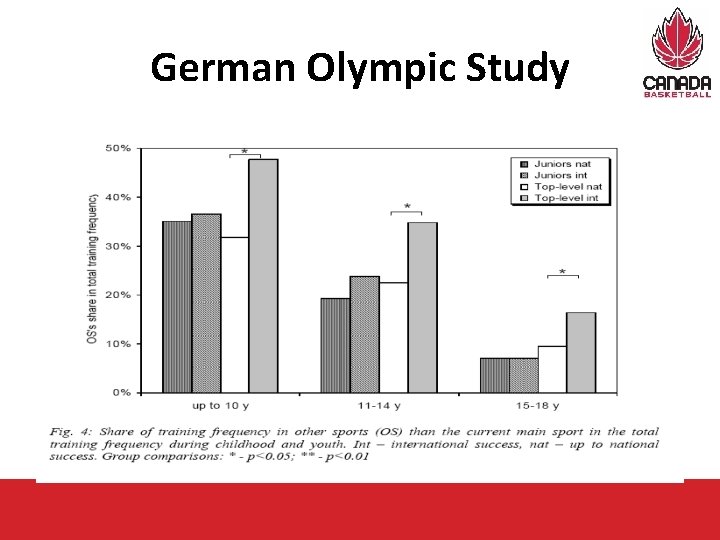 German Olympic Study 