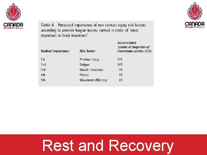 Rest and Recovery 