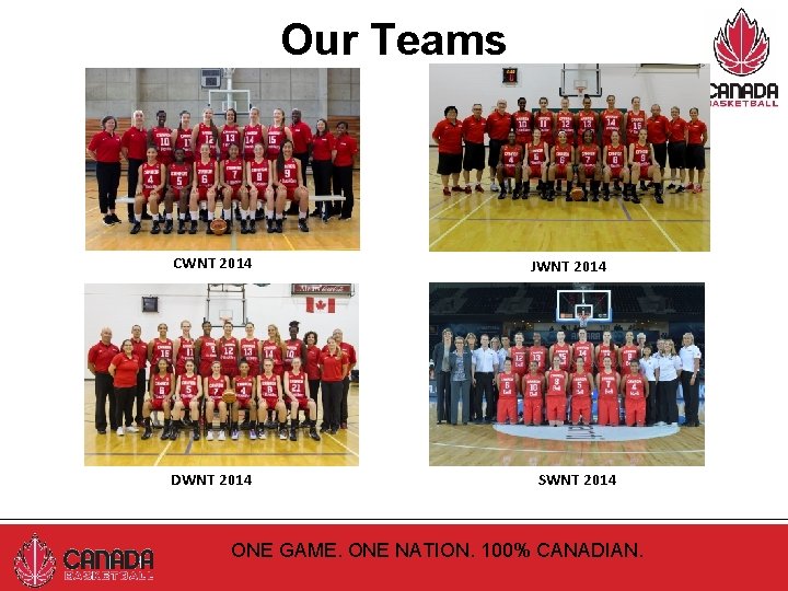 Our Teams CWNT 2014 DWNT 2014 JWNT 2014 SWNT 2014 ONE GAME. ONE NATION.