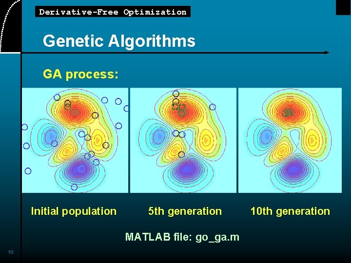 Derivative-Free Optimization Genetic Algorithms GA process: Initial population 5 th generation MATLAB file: go_ga.