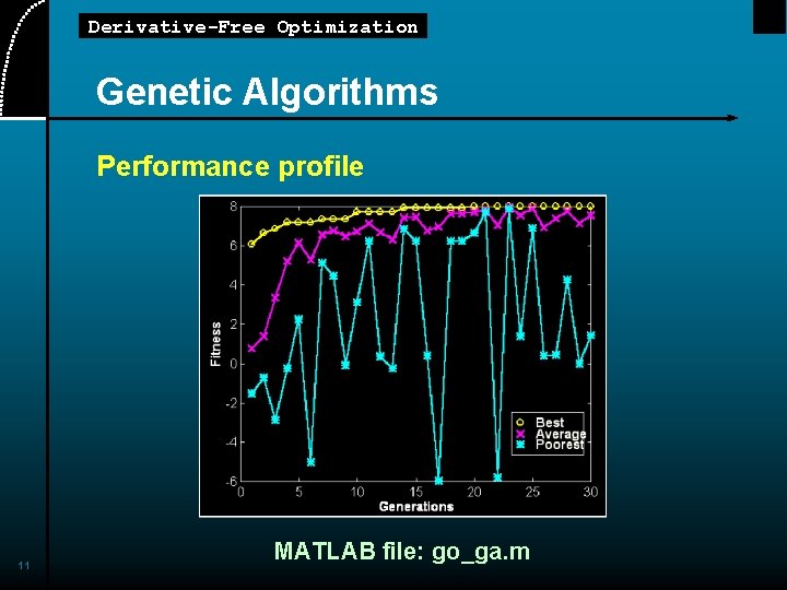 Derivative-Free Optimization Genetic Algorithms Performance profile 11 MATLAB file: go_ga. m 