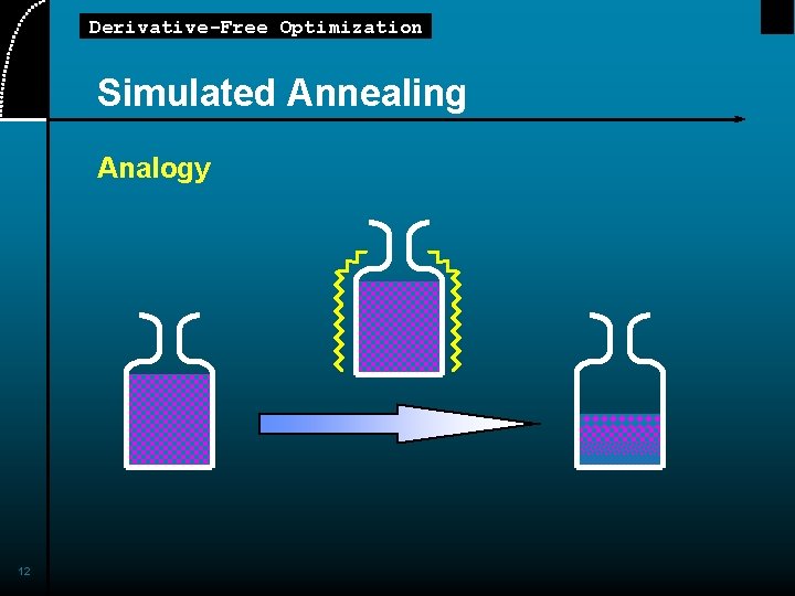 Derivative-Free Optimization Simulated Annealing Analogy 12 