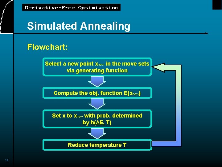 Derivative-Free Optimization Simulated Annealing Flowchart: Select a new point xnew in the move sets
