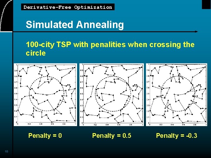 Derivative-Free Optimization Simulated Annealing 100 -city TSP with penalities when crossing the circle Penalty