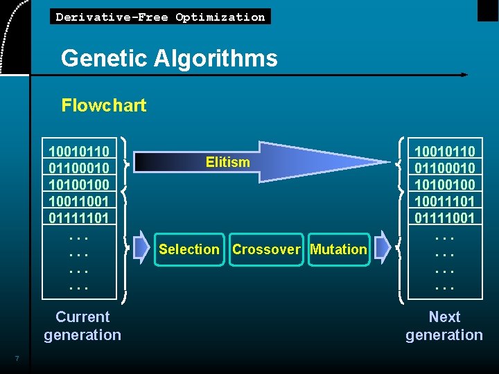 Derivative-Free Optimization Genetic Algorithms Flowchart 100101100010 10100100 1001 01111101. . . Current generation 7