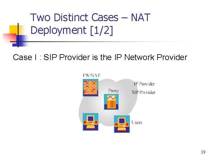 Two Distinct Cases – NAT Deployment [1/2] Case I : SIP Provider is the