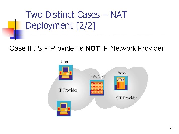 Two Distinct Cases – NAT Deployment [2/2] Case II : SIP Provider is NOT