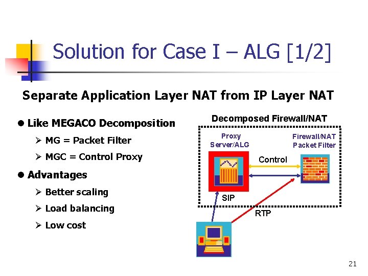 Solution for Case I – ALG [1/2] Separate Application Layer NAT from IP Layer