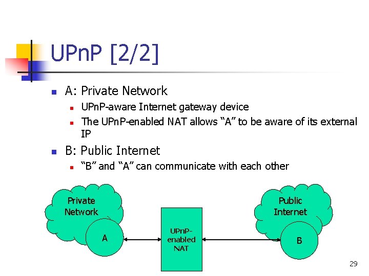 UPn. P [2/2] n A: Private Network n n n UPn. P-aware Internet gateway