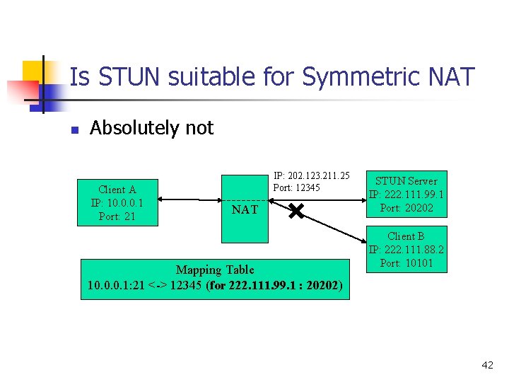 Is STUN suitable for Symmetric NAT n Absolutely not Client A IP: 10. 0.