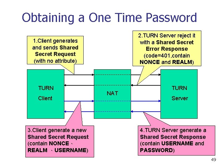 Obtaining a One Time Password 2. TURN Server reject it with a Shared Secret