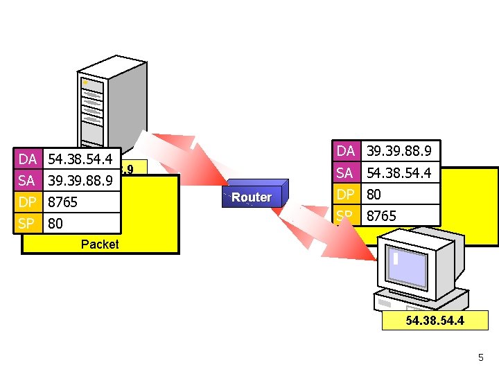 DA 39. 88. 9 DA 54. 38. 54. 4 39. 88. 9 SA 54.