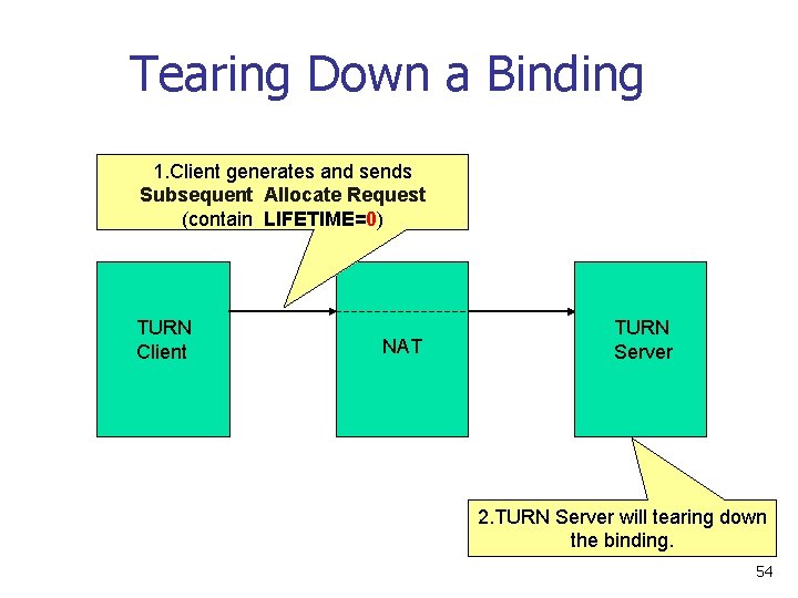 Tearing Down a Binding 1. Client generates and sends Subsequent Allocate Request (contain LIFETIME=0)