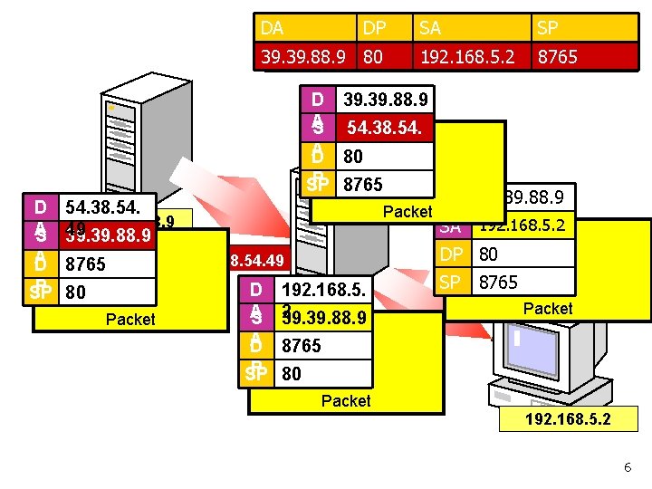 DA DA DA DP DP DP SA SA 39. 39. 88. 9 80 80