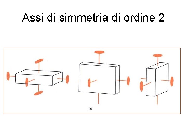 Assi di simmetria di ordine 2 