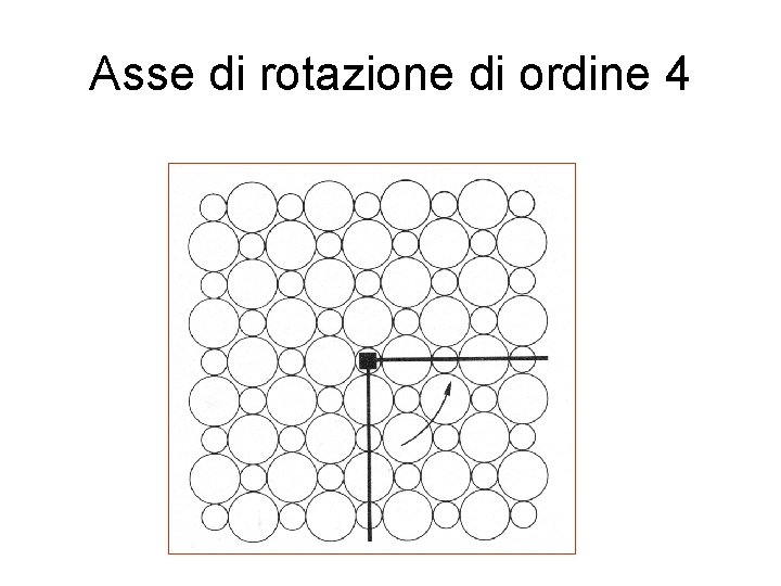 Asse di rotazione di ordine 4 