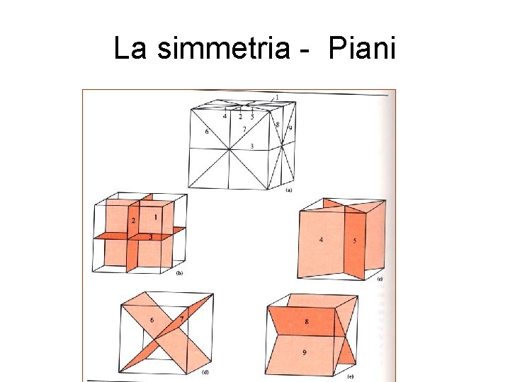 La simmetria - Piani 