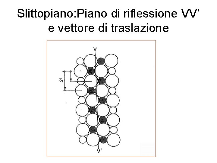 Slittopiano: Piano di riflessione VV’ e vettore di traslazione 