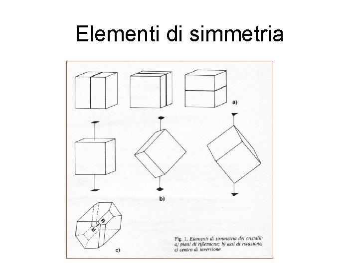 Elementi di simmetria 