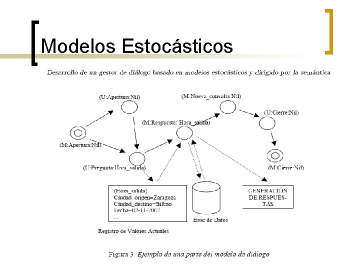 Modelos Estocásticos 