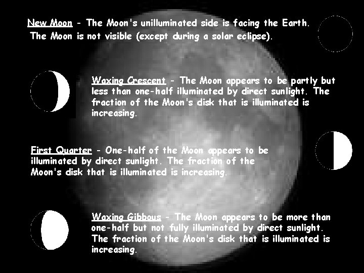 New Moon - The Moon's unilluminated side is facing the Earth. The Moon is