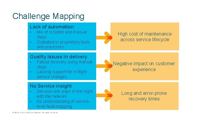 Challenge Mapping Lack of automation • • Mix of scripted and manual steps Outdated