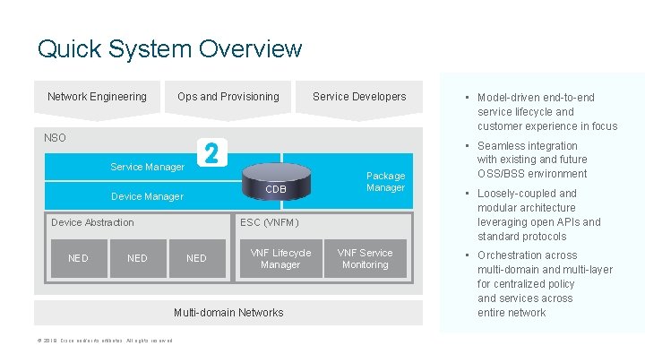 Quick System Overview Network Engineering Ops and Provisioning Service Developers NSO Service Manager CDB