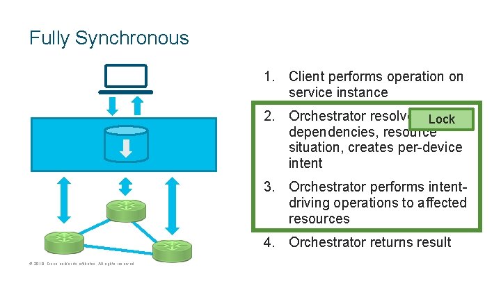 Fully Synchronous 1. Client performs operation on service instance 2. Orchestrator resolves Lock dependencies,