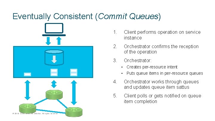 Eventually Consistent (Commit Queues) 1. Client performs operation on service instance 2. Orchestrator confirms