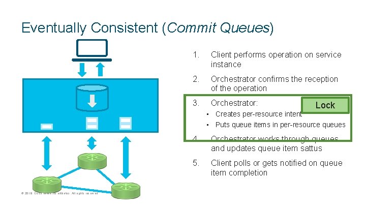 Eventually Consistent (Commit Queues) 1. Client performs operation on service instance 2. Orchestrator confirms