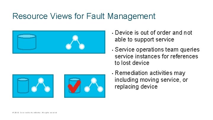 Resource Views for Fault Management • • • © 2018 Cisco and/or its affiliates.