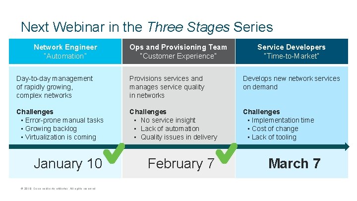 Next Webinar in the Three Stages Series Network Engineer “Automation” Ops and Provisioning Team