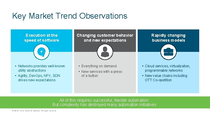 Key Market Trend Observations Execution at the speed of software • Networks provides well-known