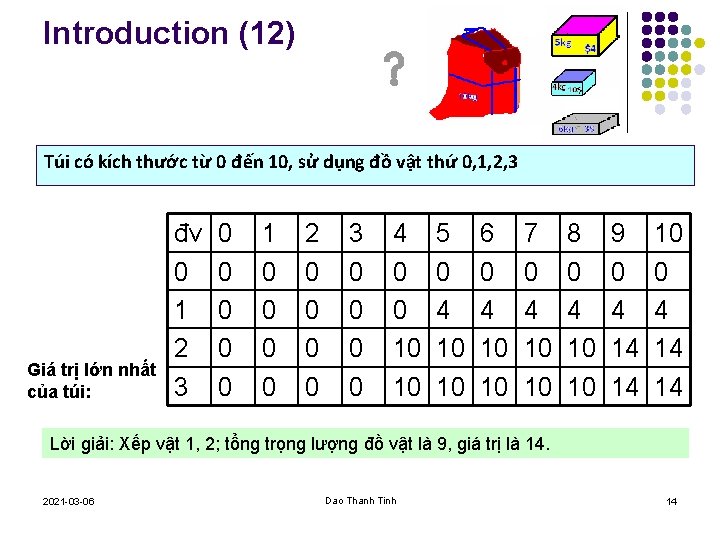 Introduction (12) Túi có kích thước từ 0 đến 10, sử dụng đồ vật