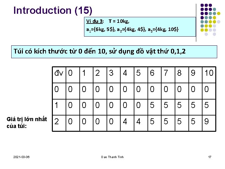 Introduction (15) Ví dụ 3: T = 10 kg, a 1={6 kg, 5$}, a