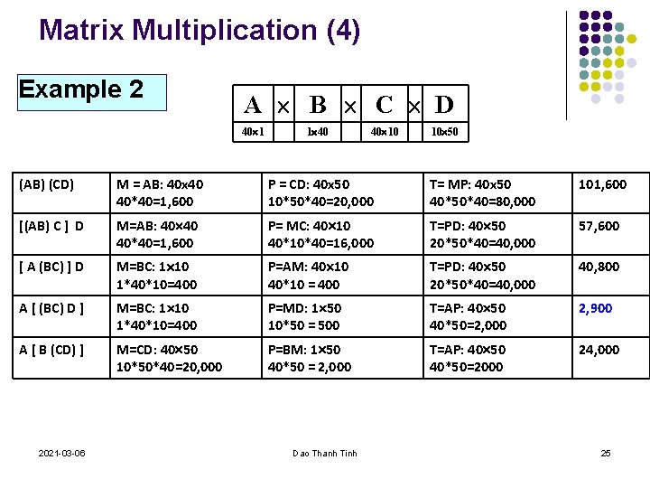 Matrix Multiplication (4) Example 2 A B C D 40 1 1 40 40