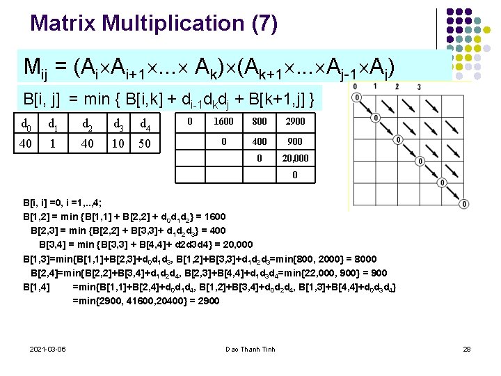 Matrix Multiplication (7) Mij = (Ai Ai+1. . . Ak) (Ak+1. . . Aj-1