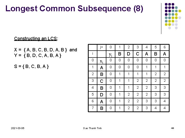 Longest Common Subsequence (8) Constructing an LCS: X = { A, B, C, B,