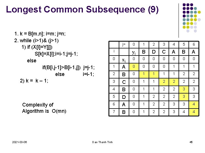 Longest Common Subsequence (9) 1. k = B[m, n]; i=m; j=n; 2. while (i>1)&