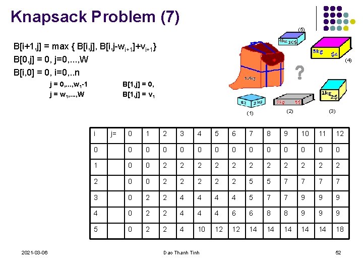 Knapsack Problem (7) (5) B[i+1, j] = max { B[i, j], B[i, j-wi+1]+vi+1} B[0,