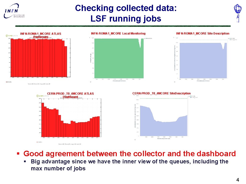 Checking collected data: LSF running jobs INFN-ROMA 1_MCORE ATLAS Dashboard INFN-ROMA 1_MCORE Local Monitoring